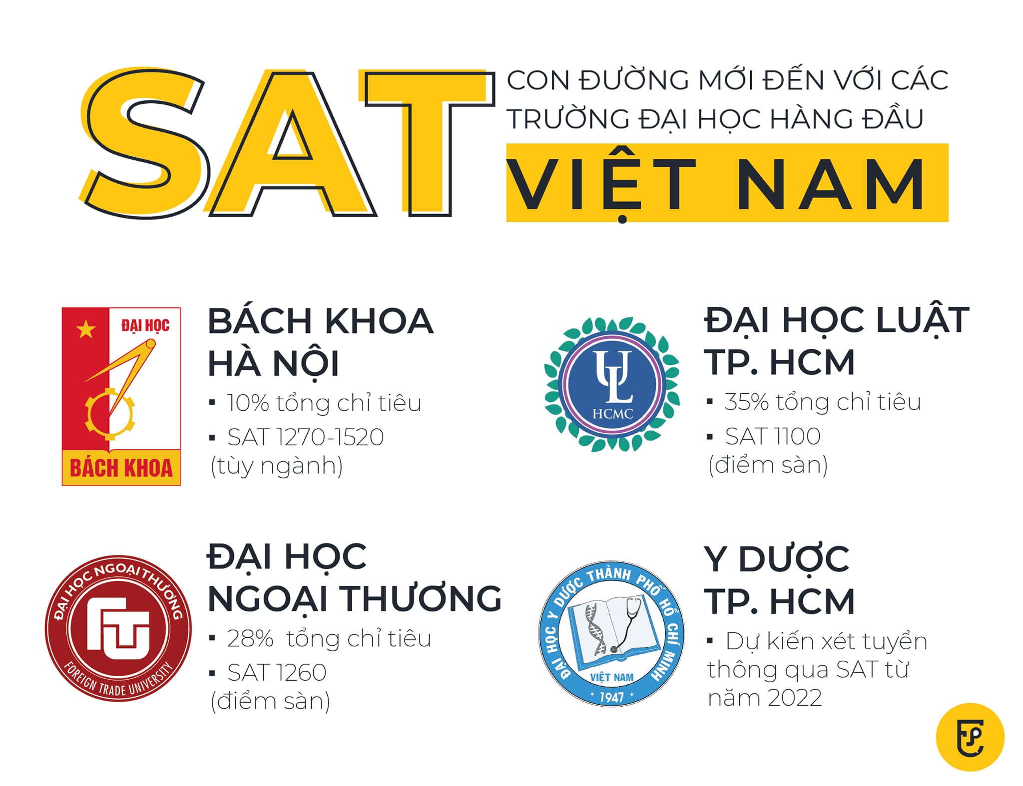 Sử dụng SAT để xét tuyển các trường đại học hàng đầu Việt Nam