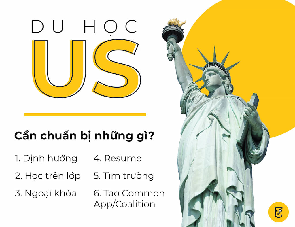 Du học Mỹ – Cần chuẩn bị những gì? (Phần 1)